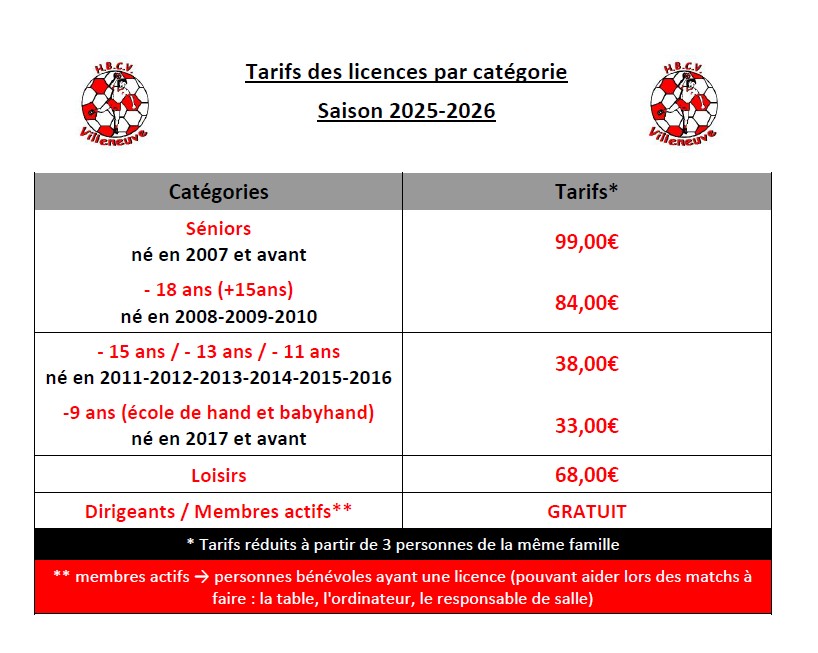 Tarifs licences hbcv